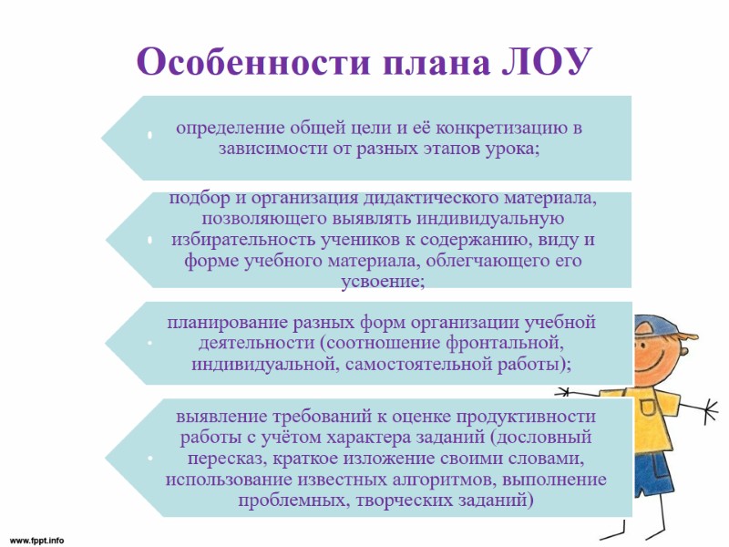 Особенности плана ЛОУ